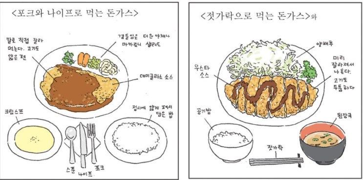 [돈까스 분석]한국 돈까스와 일본 돈까스 차이_비교 분석