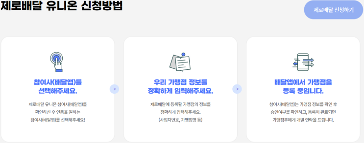 서울시 ‘수수료 2%이하 입점비 0원’ 착한 배달앱 가맹점 모집 중. 신청방법은?