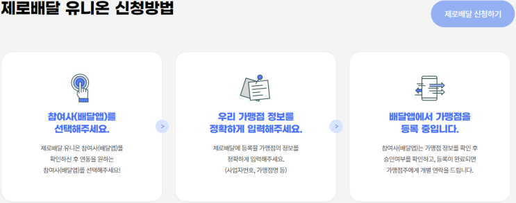  서울시 ‘수수료 2%이하 입점비 0원’ 착한 배달앱 가맹점 모집 중. 신청방법은?