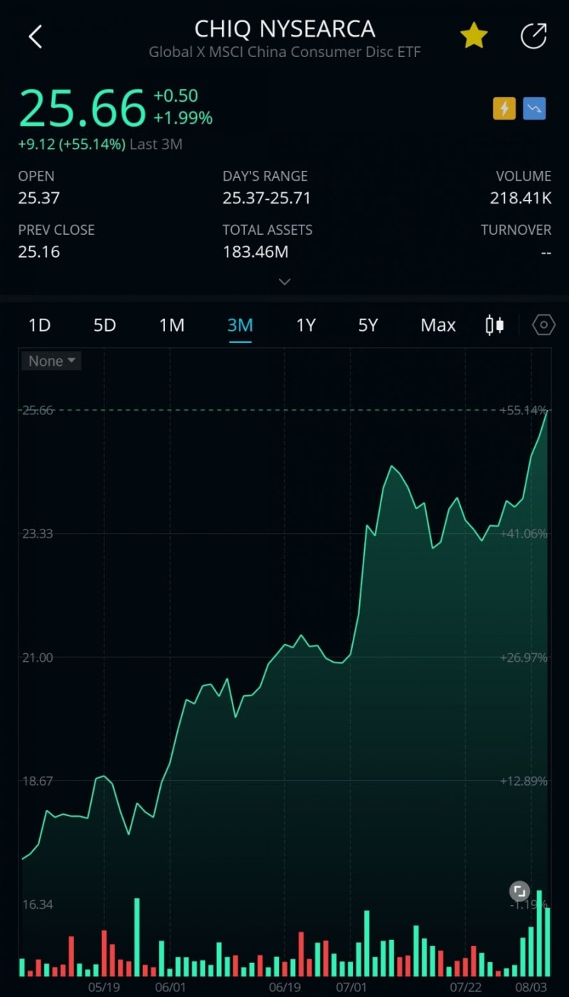 중신증권] 중국 증시가 Hot 할땐 증권주에 관심을 : 네이버 블로그