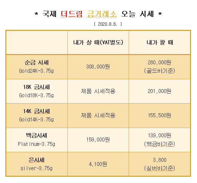  * 대구 칠곡 국제 더드림 금거래소에서 알려드리는 오늘의 금 시세 *