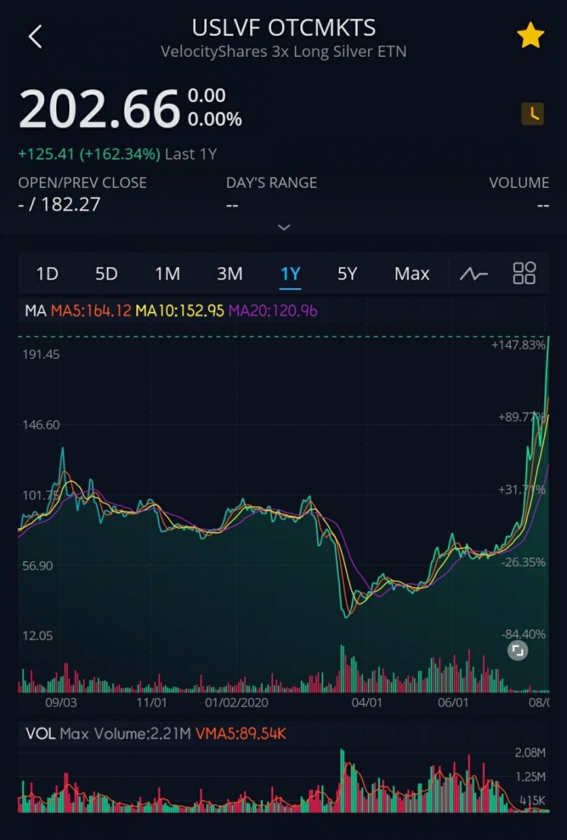 은(Silver)을 소유하는 간단한 방법-KODEX 은선물/SLV ETF : 네이버 블로그
