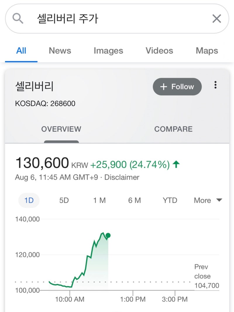언니오빠들 셀리버리 주가 대박났네 ㅋ : 네이버 블로그