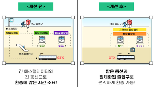  부동산
