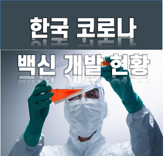  한국 코로나 백신 개발 현황 모더나, 화이자, 아스트라제네카, 제넥신, SK 바이오사이언스 코로나 백신주