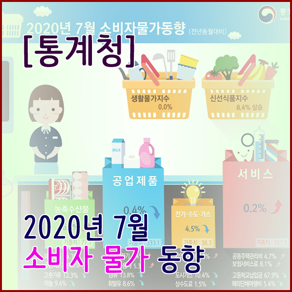  [통계청] 2020년 7월 소비자물가(0.3% 상승)