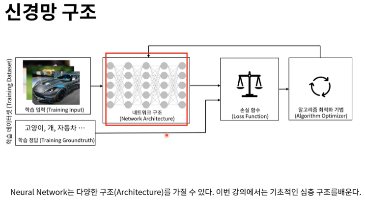  심층신경망