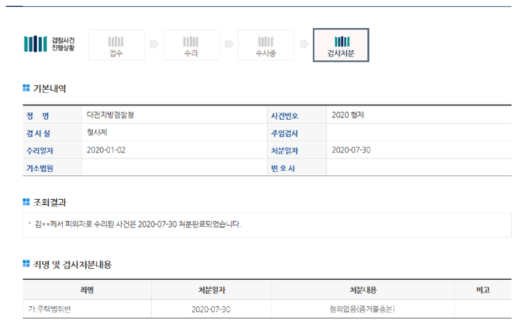  주택법 위반 분양권 불법 매매 혐의 없음 성공사례