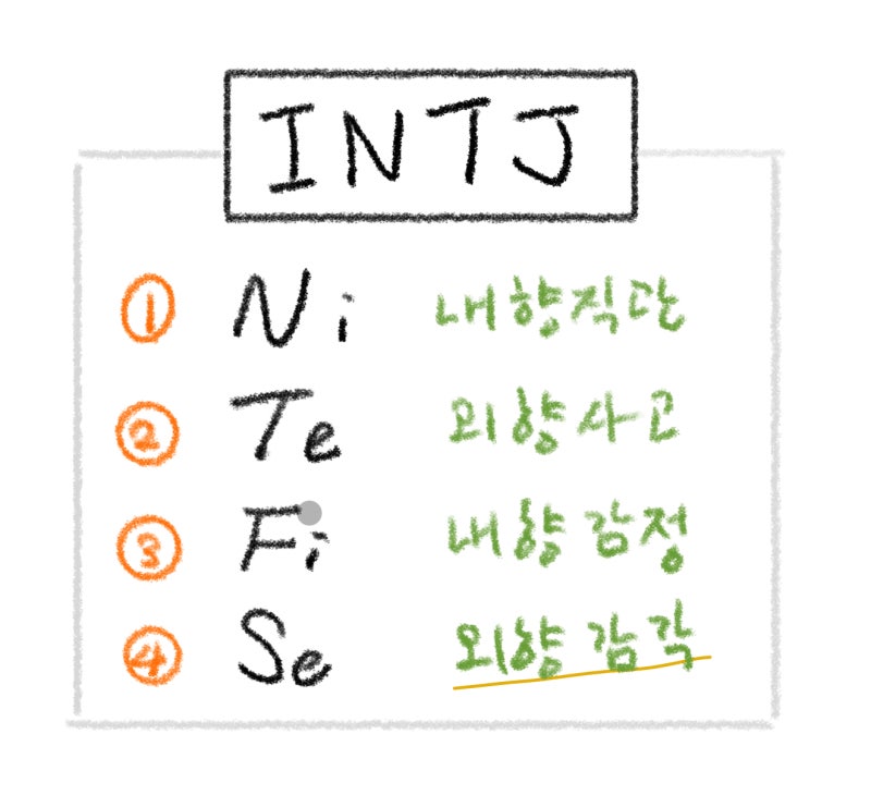 Mbti 상담일지] Intj 7월 7일 : 늘 그래왔듯이 무언가를 향해 간다 : 네이버 블로그