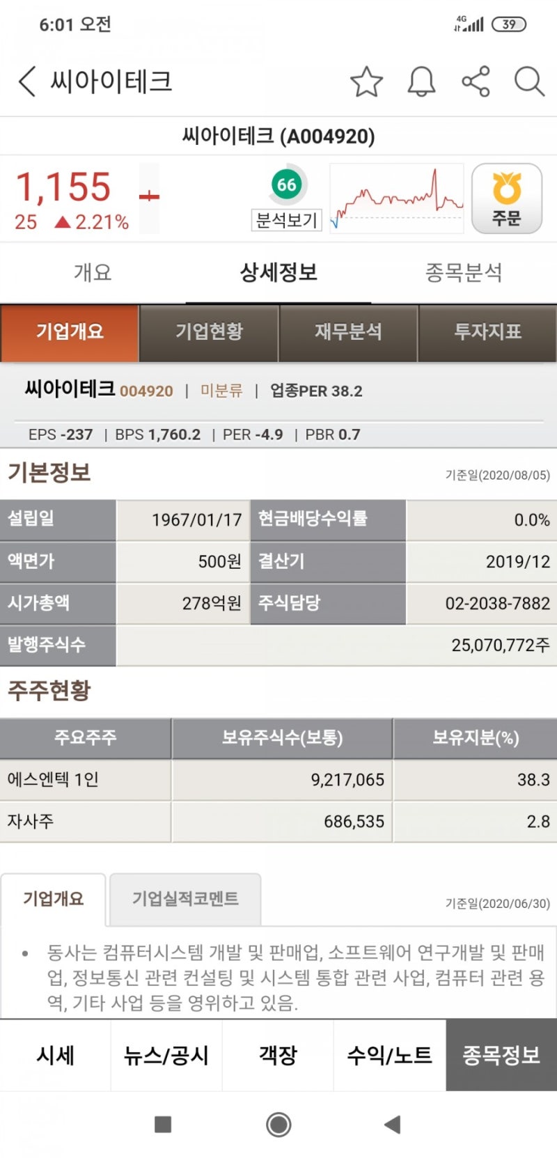 씨아이테크 분석 / : 네이버 블로그