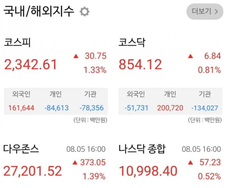  [주린이] 8월 6일 매매일지/믿음은 성공