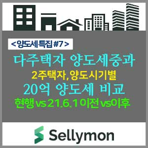   20억 다주택자의 매도시기별(현행 vs 21.5.31이전 vs 21.6.1이후) 양도세중과세율 비교