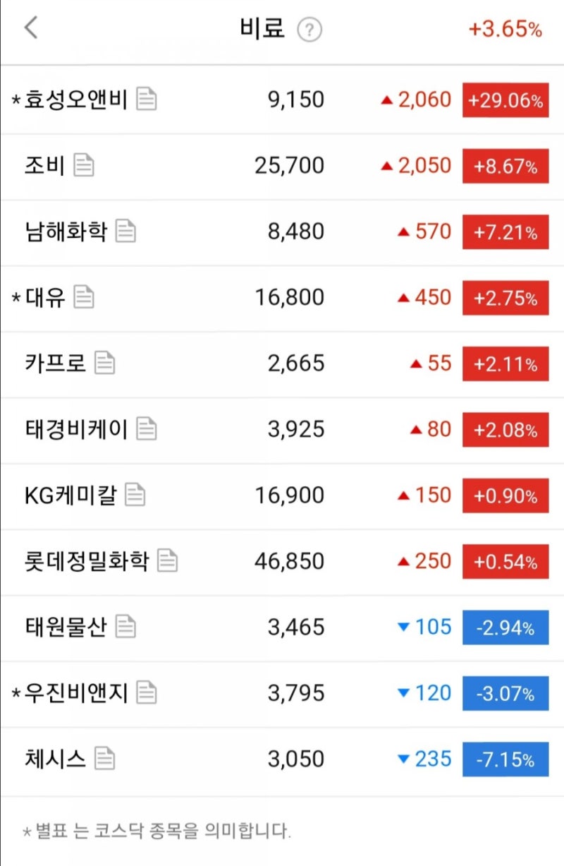 태풍 & 장마 & 폐기물 관련주 / 테마주 / 수혜주 / 대장주 : 네이버 블로그