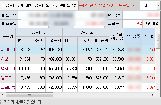 8/6  주식매매일지 - 존버정신이 필요할 때