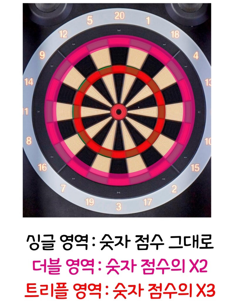 다트 초보를 위한 다린이 교과서 #14 피닉스다트 카운트업 게임 방법 : 네이버 블로그