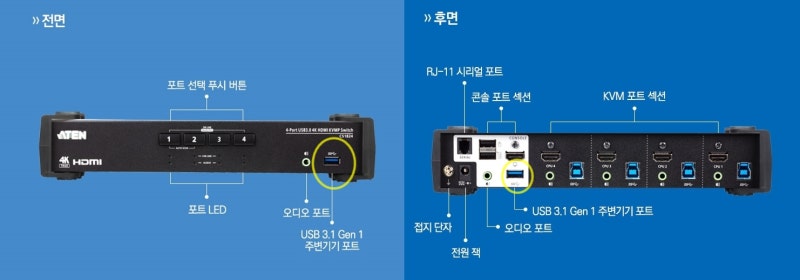 KVMP 스위치, KM 스위치 개요 : 네이버 블로그