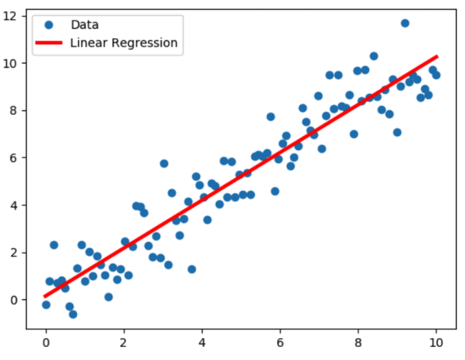  선형회귀(Linear regression)