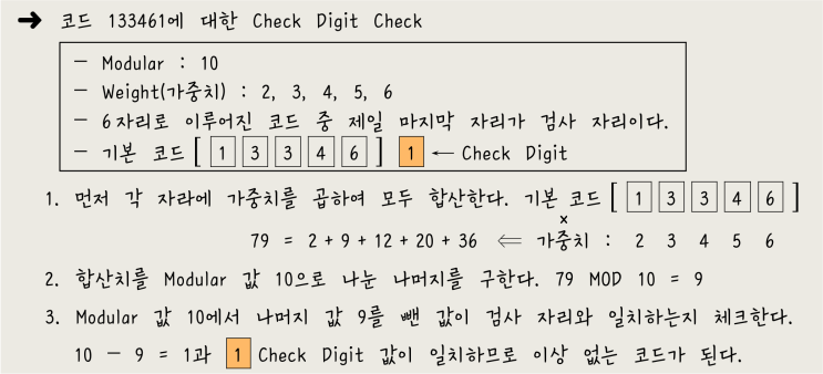  [정보처리][System] 04. 코드 오류