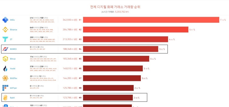 비트코인 마진거래 이 글 하나로 정리합니다. : 네이버 블로그 비트코인 마진거래 이 글 하나로 정리합니다. : 네이버 블로그