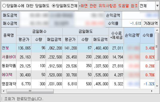 8/7  주식매매일지 - 악성 보유 종목 정리중