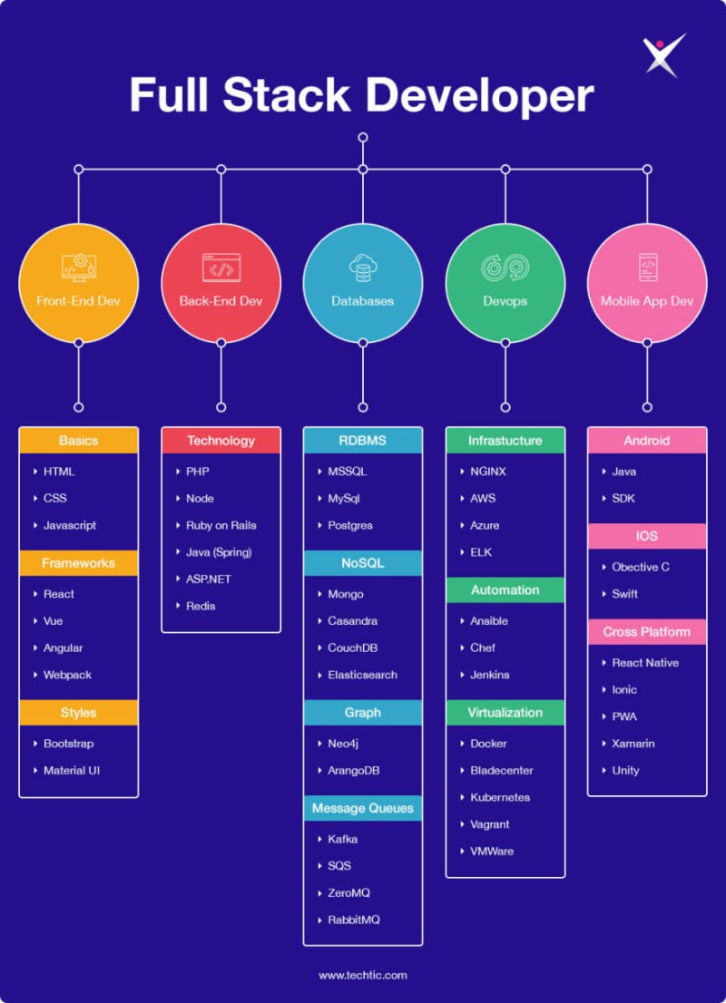 Full Stack Developer full-stack-developer