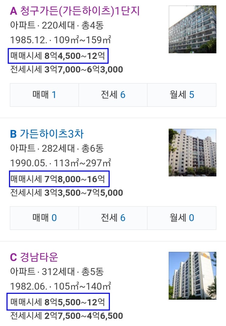  대구 아파트 시세 어떻게 결정되는가??