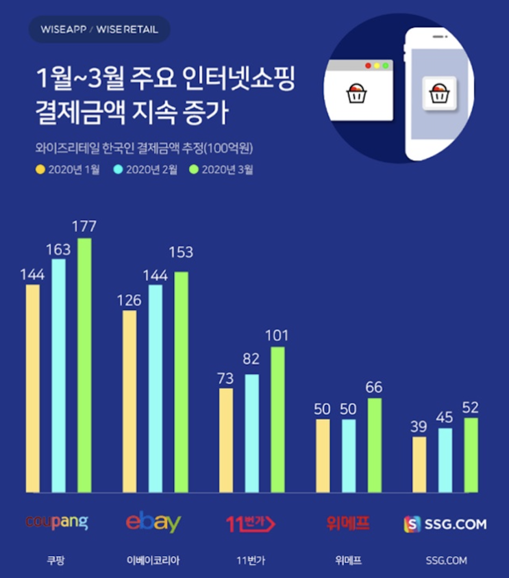  COVID-19와 라스트 마일 배송