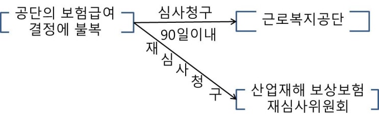  3교시)사회복지법제론(4)-사회보험법(국민연금/산업재해 보상 보험법)