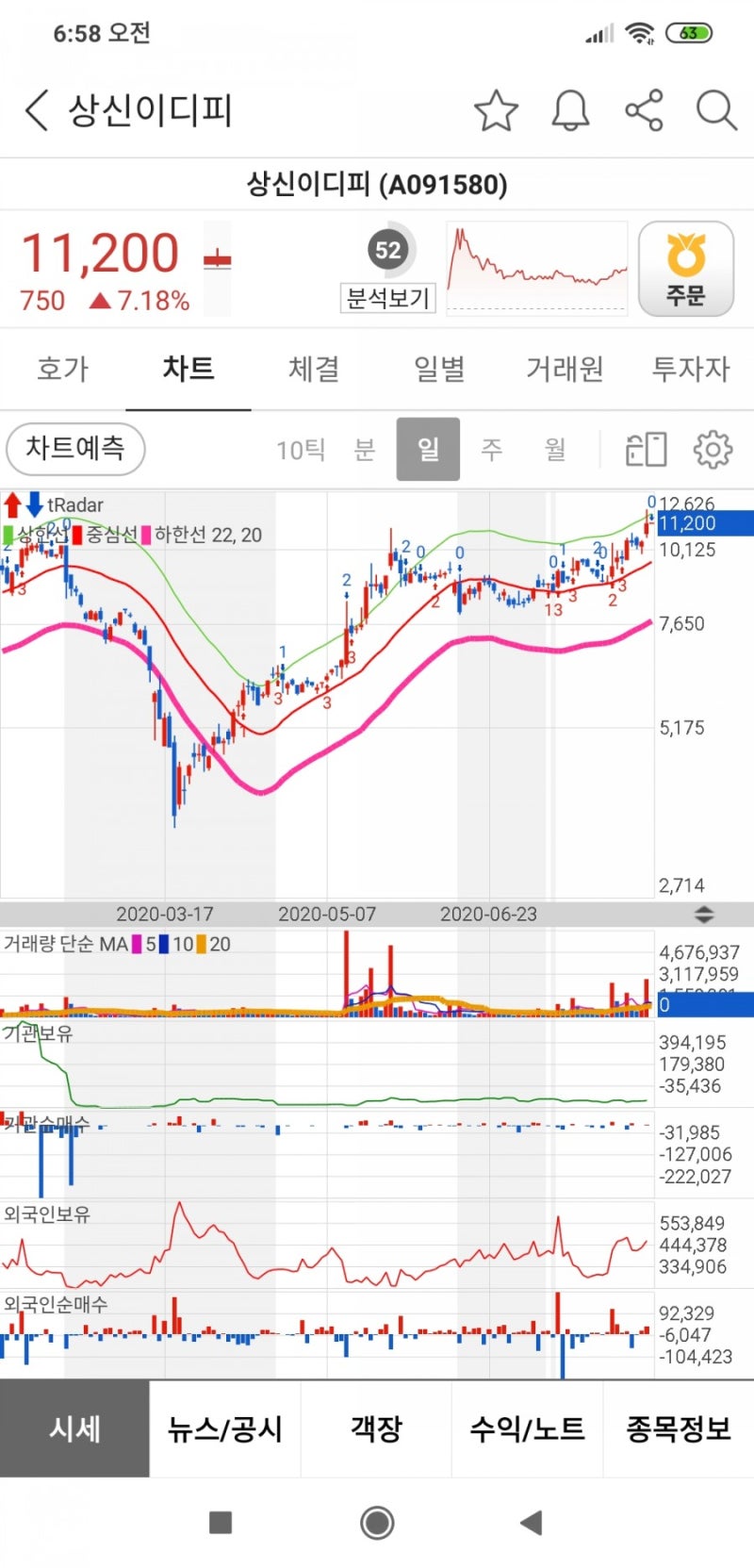 상신이디비 분석 / 오히려 비중 더 늘려도 좋아보입니다 : 네이버 블로그