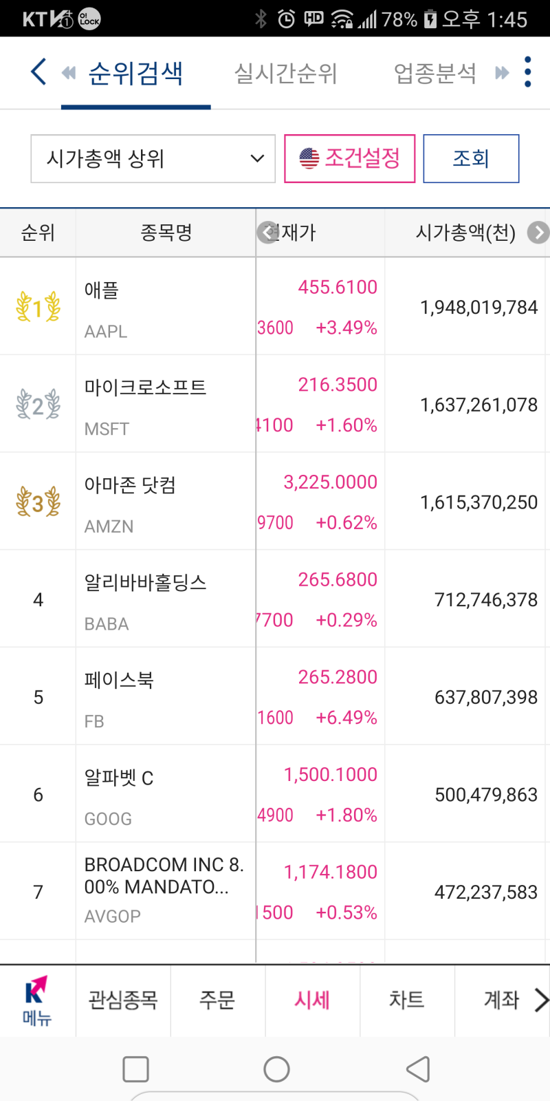 미국주식 시가총액 순위 보는 법(영웅문S 글로벌, 미래에셋대우 m.Global, 영웅문4 HTS, 인베스팅닷컴) : 네이버 블로그