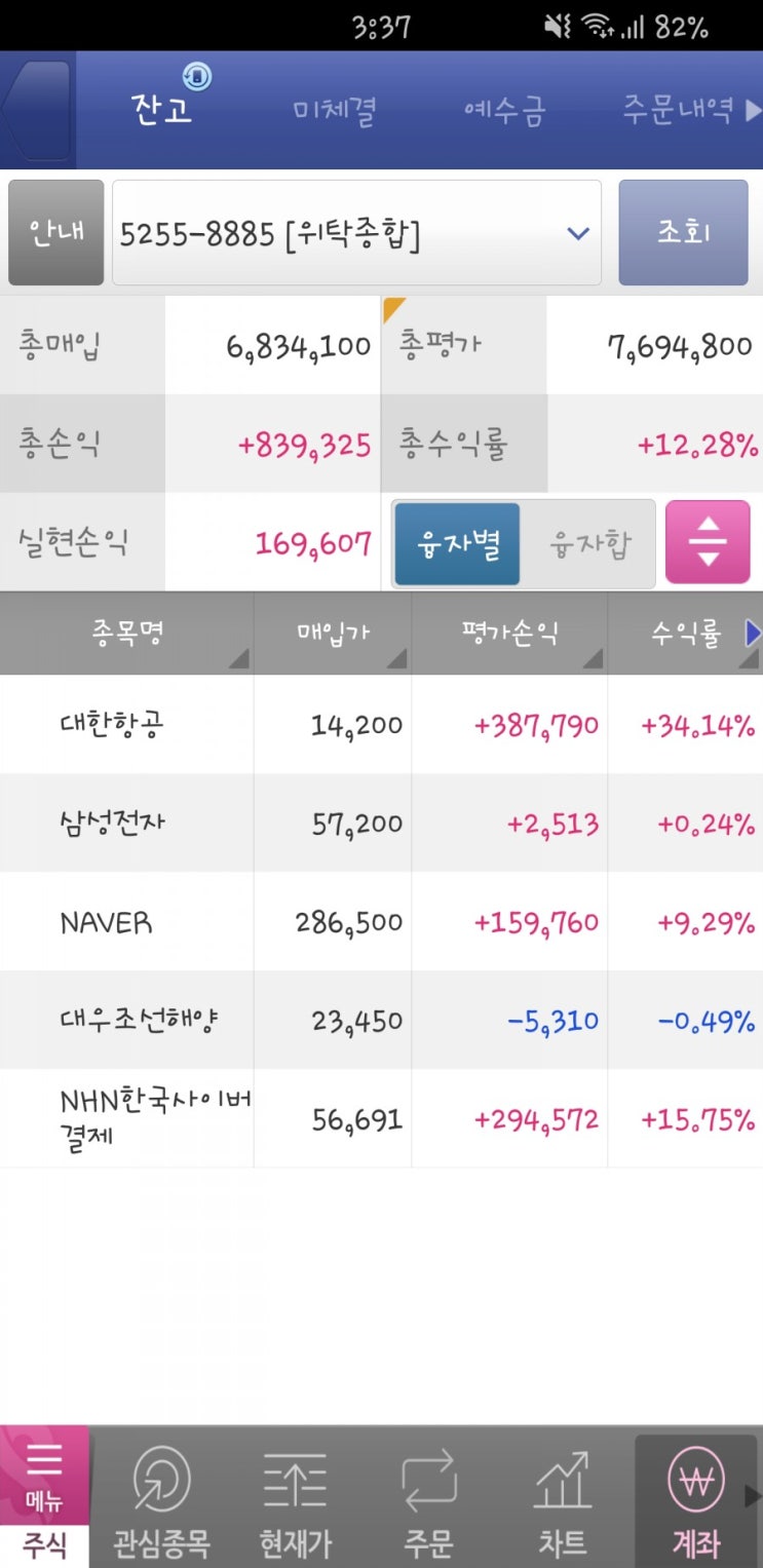 8월 7일 금요일 - 카카오 팔고 삼성전자 대우조선해양 매수