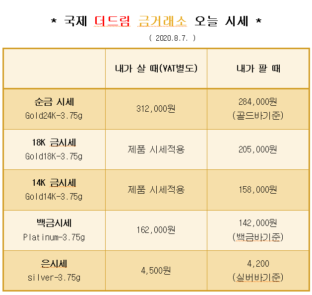  * 대구 칠곡 국제 더드림 금거래소에서 알려드리는 오늘의 금 시세 *