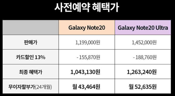  갤럭시노트20 사전예약 자급제폰