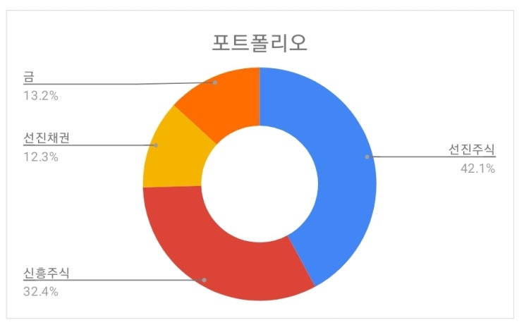  ['20.8월 결산] 우리 아이 20세 1억 만들기 프로젝트