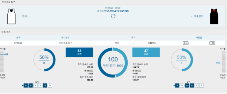  덴버 포틀랜드, 휴스턴 LA레이커스 7일 승부처분석