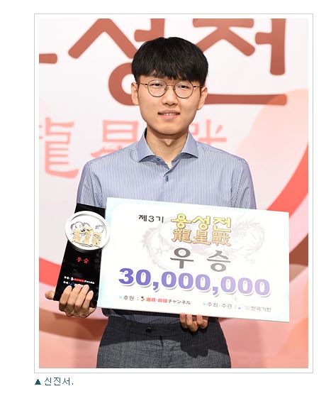 [한국 랭킹]   ‘<b>6관왕</b>’ <b>신진서</b>, 8개월 연속 부동의 1위...