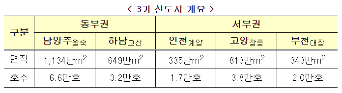 20.08.07/부동산 뉴스