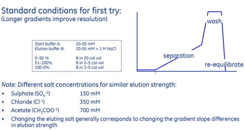 Ion Exchange Chromatography : 네이버 블로그