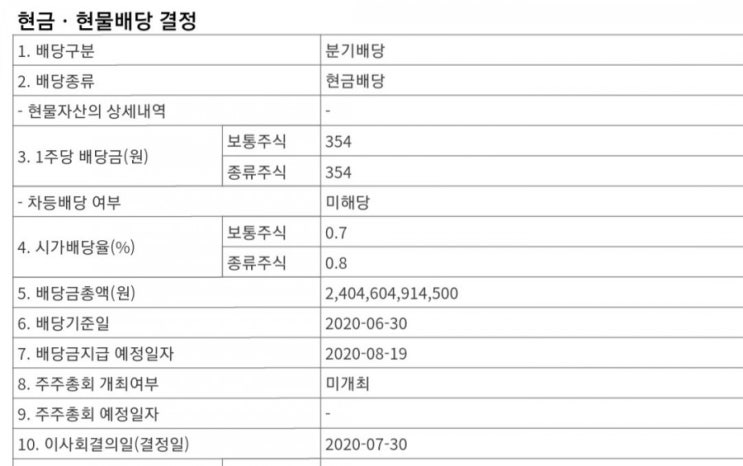  삼성전자 분기배당, SK텔레콤 중간배당, 배당금 지급일