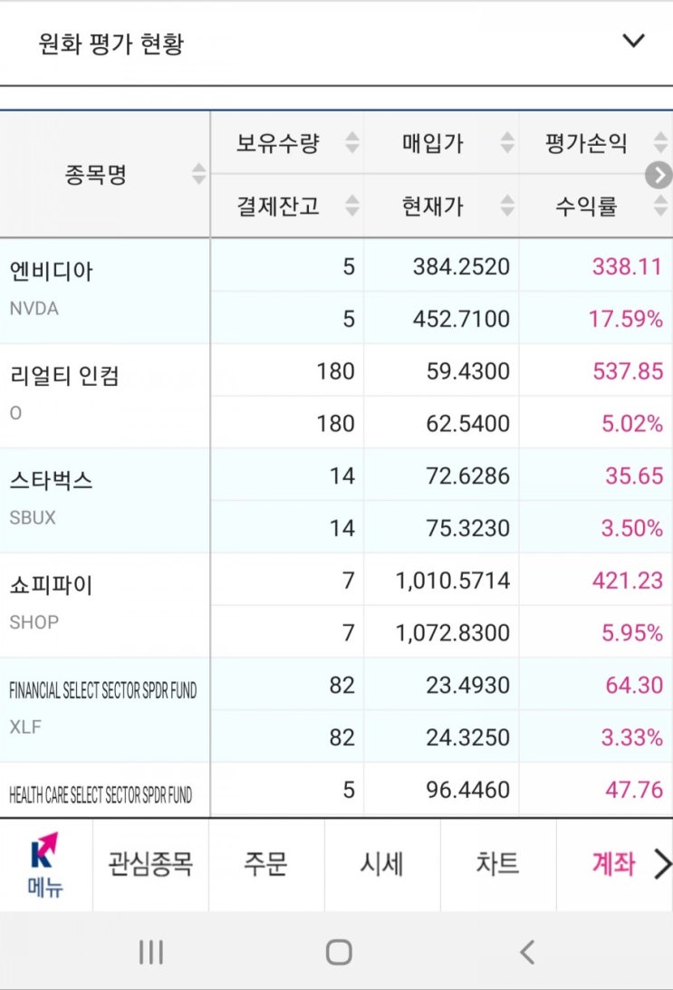  미국주식수익현황 모든 주식 양전성공