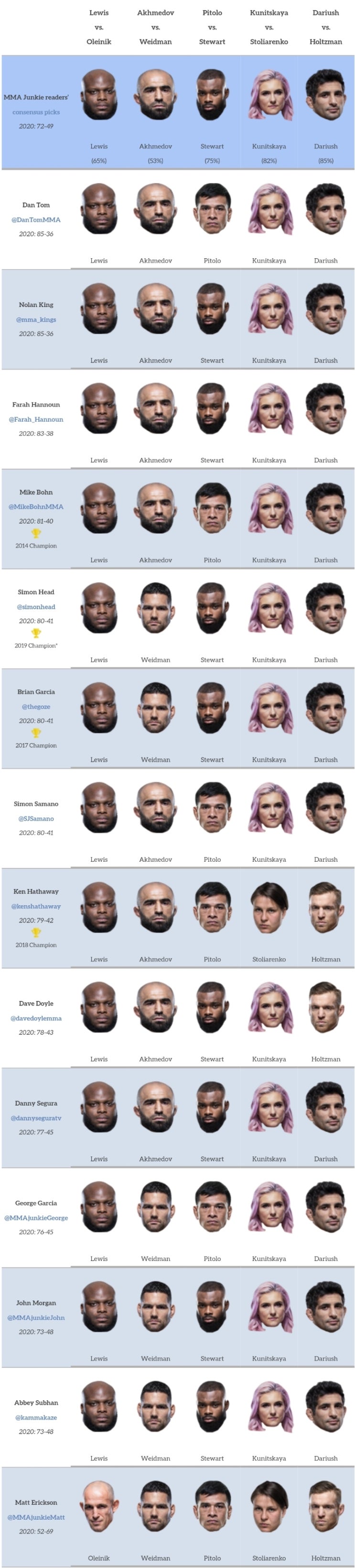 UFC 베가스 6: 루이스 vs 올레이닉 미디어 예상 및 배당률 UFC 베가스 6: 루이스 vs 올레이닉 미디어 예상 및 배당률