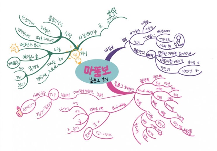  마뚬보님 블로그 강의/ 체험단에 대하여~
