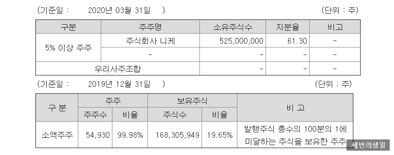 ëŒ€í•œì „ì„  ì£¼ê°€ ì£¼ì‹ ë° ë°°ë‹¹ê¸ˆ ì „ë§ ìˆ˜ì£¼ ì‹¤ì  ë¸