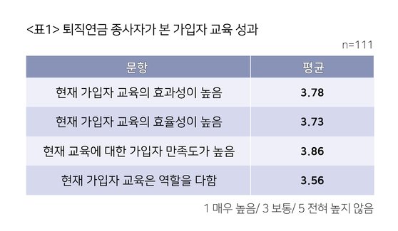 퇴직연금 낮은 수익률은 가입자 탓? 반은 맞는 말 퇴직연금 낮은 수익률은 가입자 탓? 반은 맞는 말
