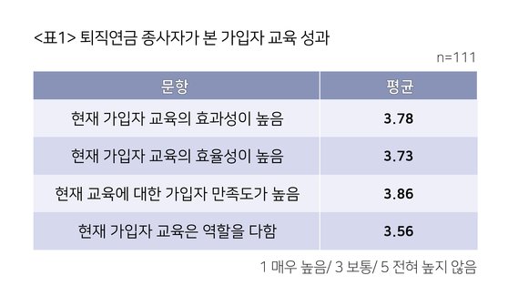 퇴직연금 낮은 수익률은 가입자 탓? 반은 맞는 말