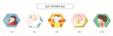  아동 급성기관지염 간호진단케이스 2편 : 치료방법 예후 약물 진단