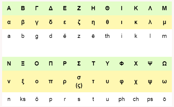 고대 그리스어(고대 헬라어)의 알파벳 이름과 발음 : 네이버 블로그