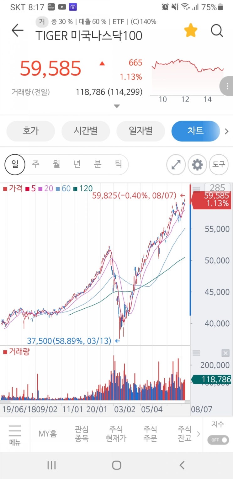 미국주식투자 가장 쉽게 시작하는 법!!