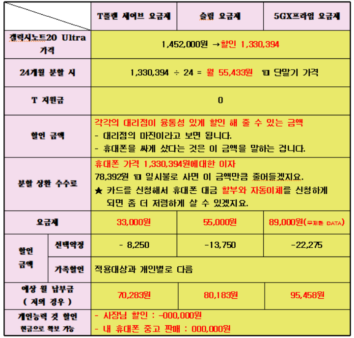 갤럭시노트 S20 사전예약과 저렴하게 사는 방법