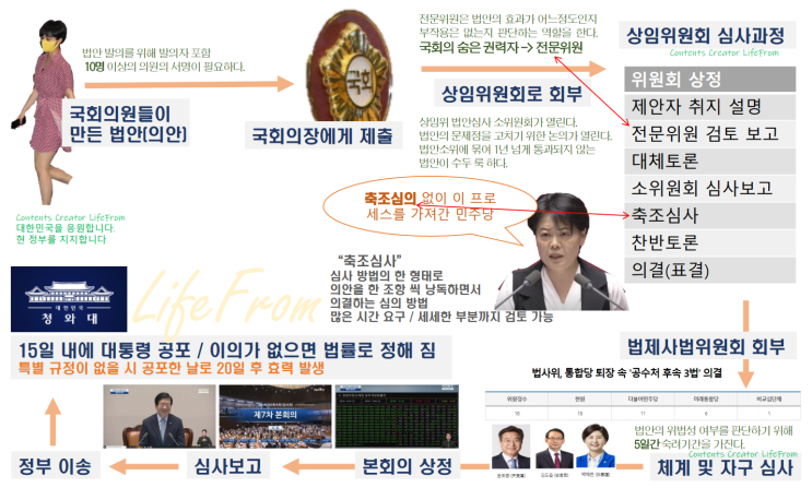  20년 8월 8일 사건사고(인명피해, 입법_법안통과과정, 단군조선)